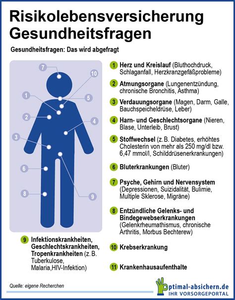 Risikolebensversicherung Gesundheitsfragen und .